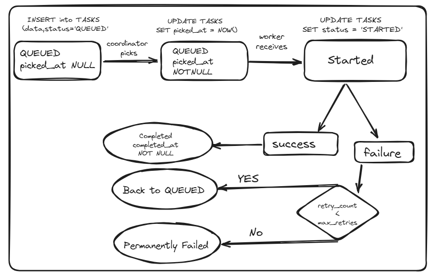 Database Schema